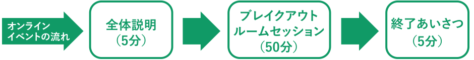 セッションイメージ