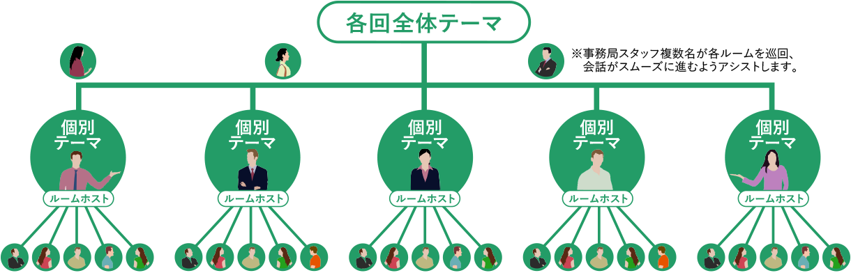 セッションイメージ